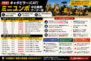 2025 ャタピラー（CAT）ミニユンボの価格