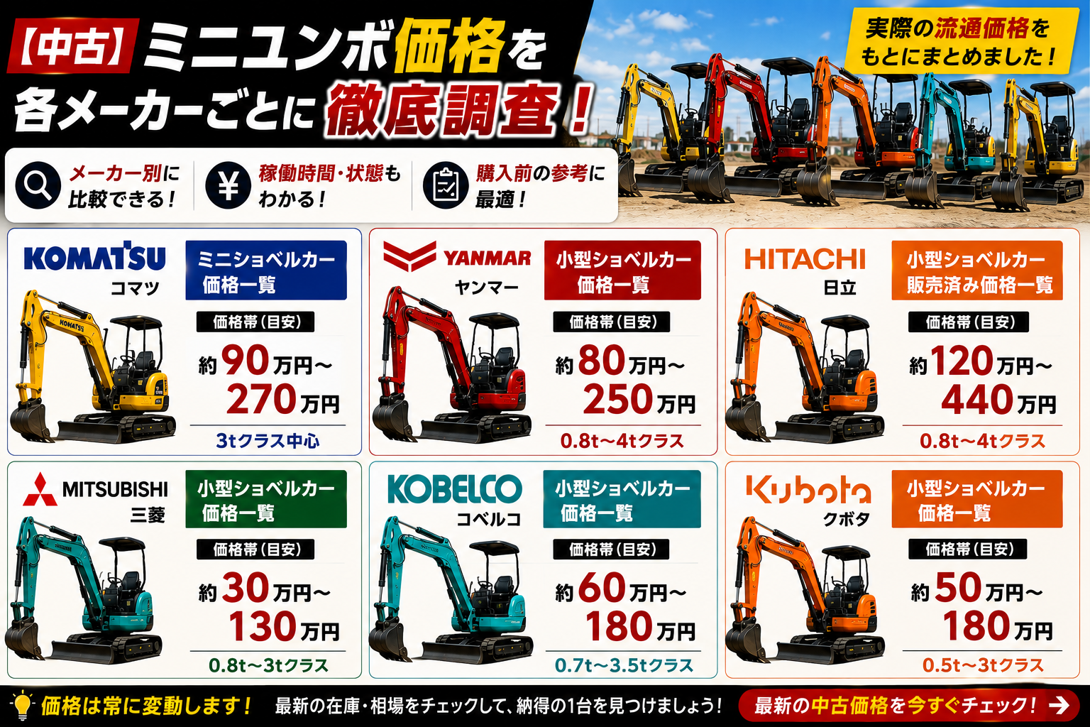 2025年 中古ミニユンボ価格各メーカー