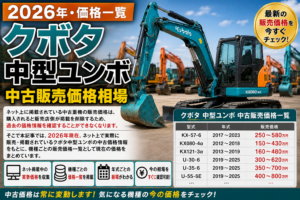 2026年 クボタ 中型ユンボ 中古販売価格相場一覧