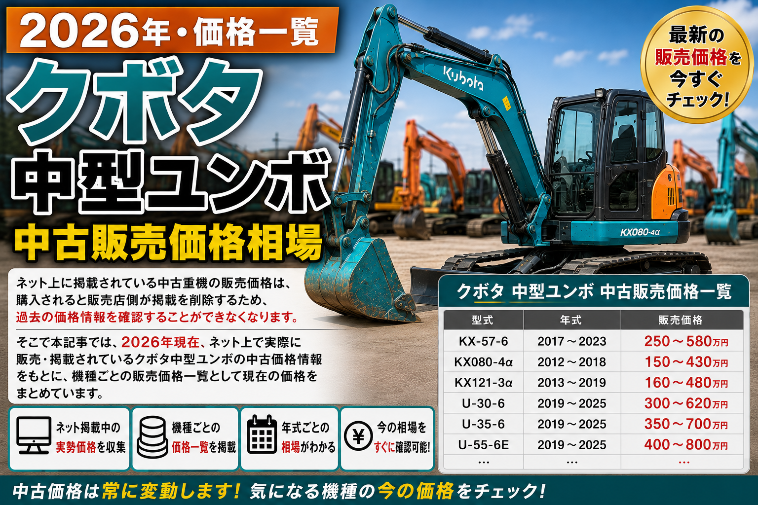 2026年 クボタ 中型ユンボ 中古販売価格相場一覧