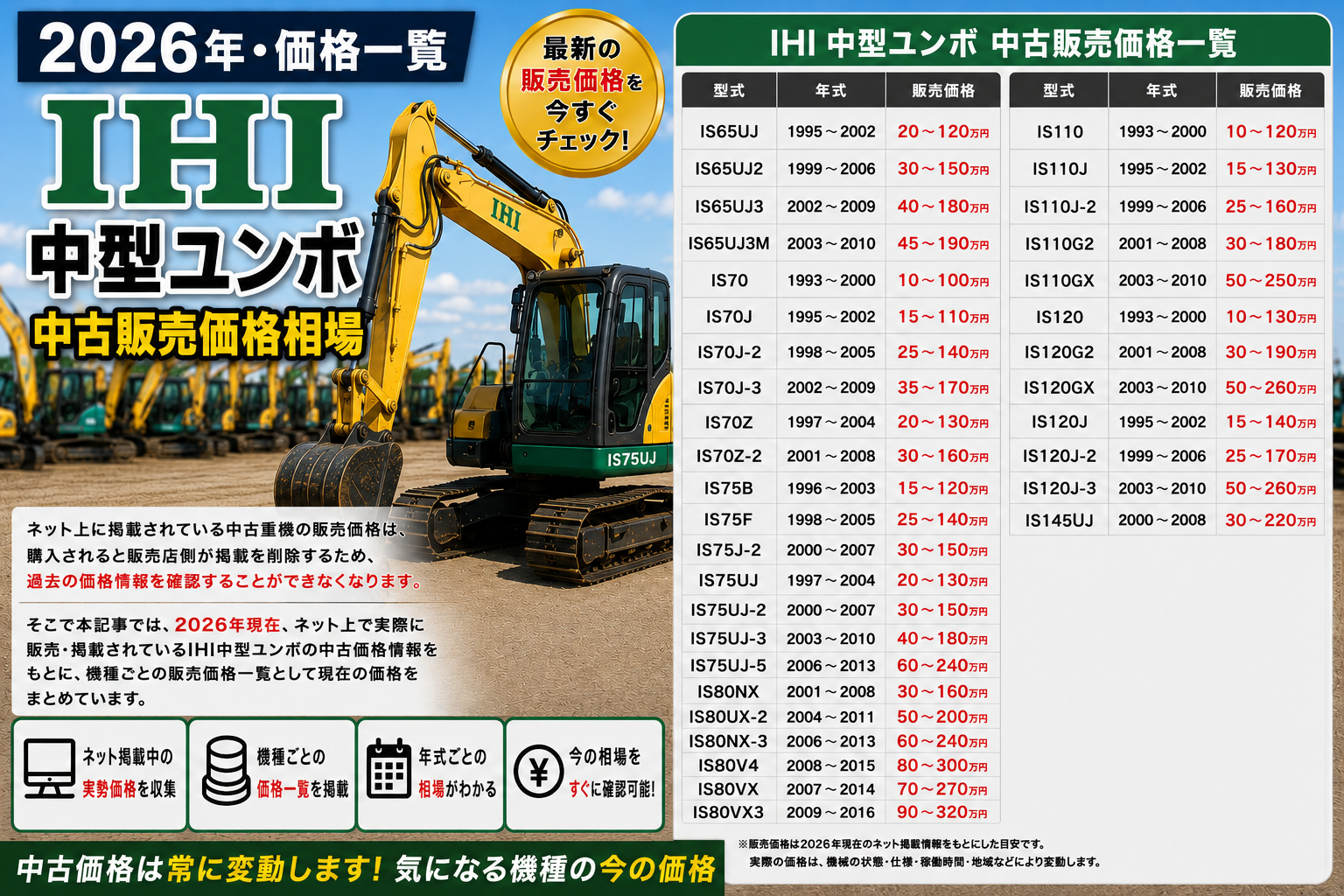 2026年IHI 中型 ユンボ 中古販売価格相場一覧