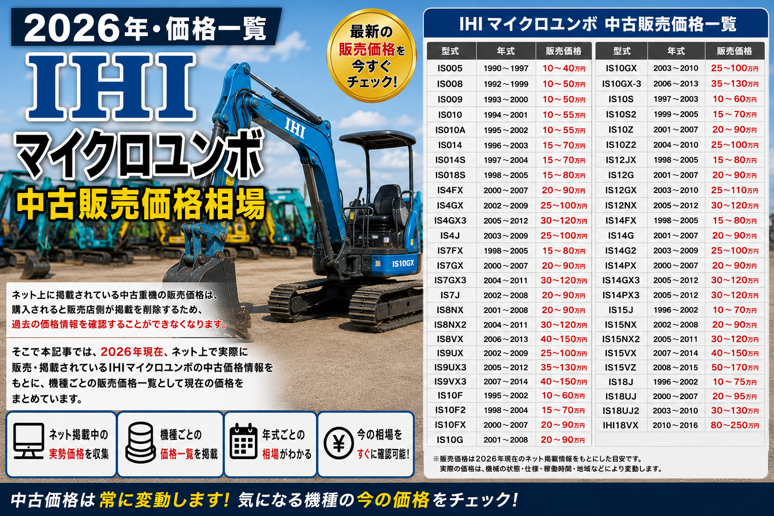 2026年 IHI マイクロ ユンボ 中古販売価格相場一覧