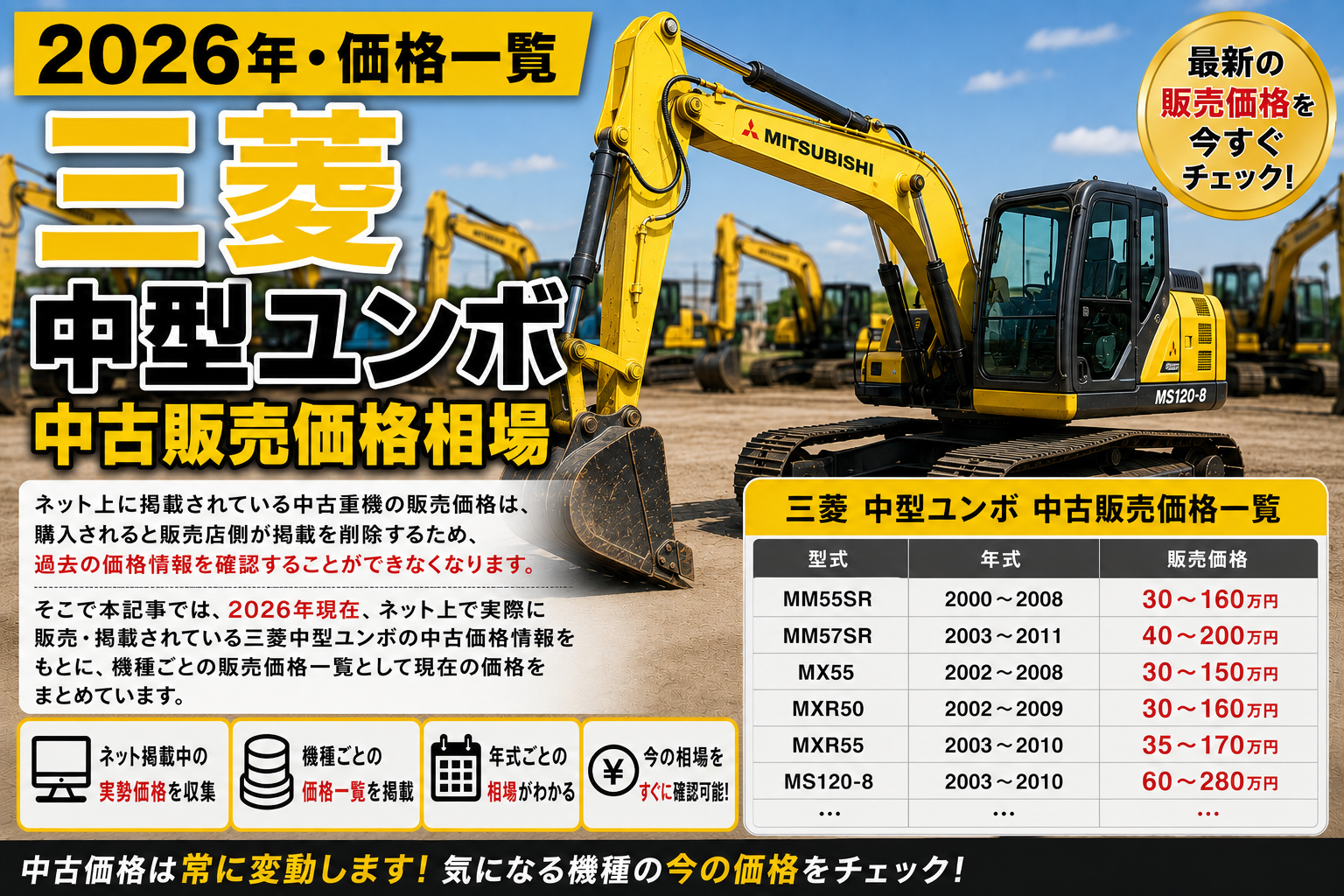 2026年 三菱 中型 ユンボ 中古販売価格相場一覧