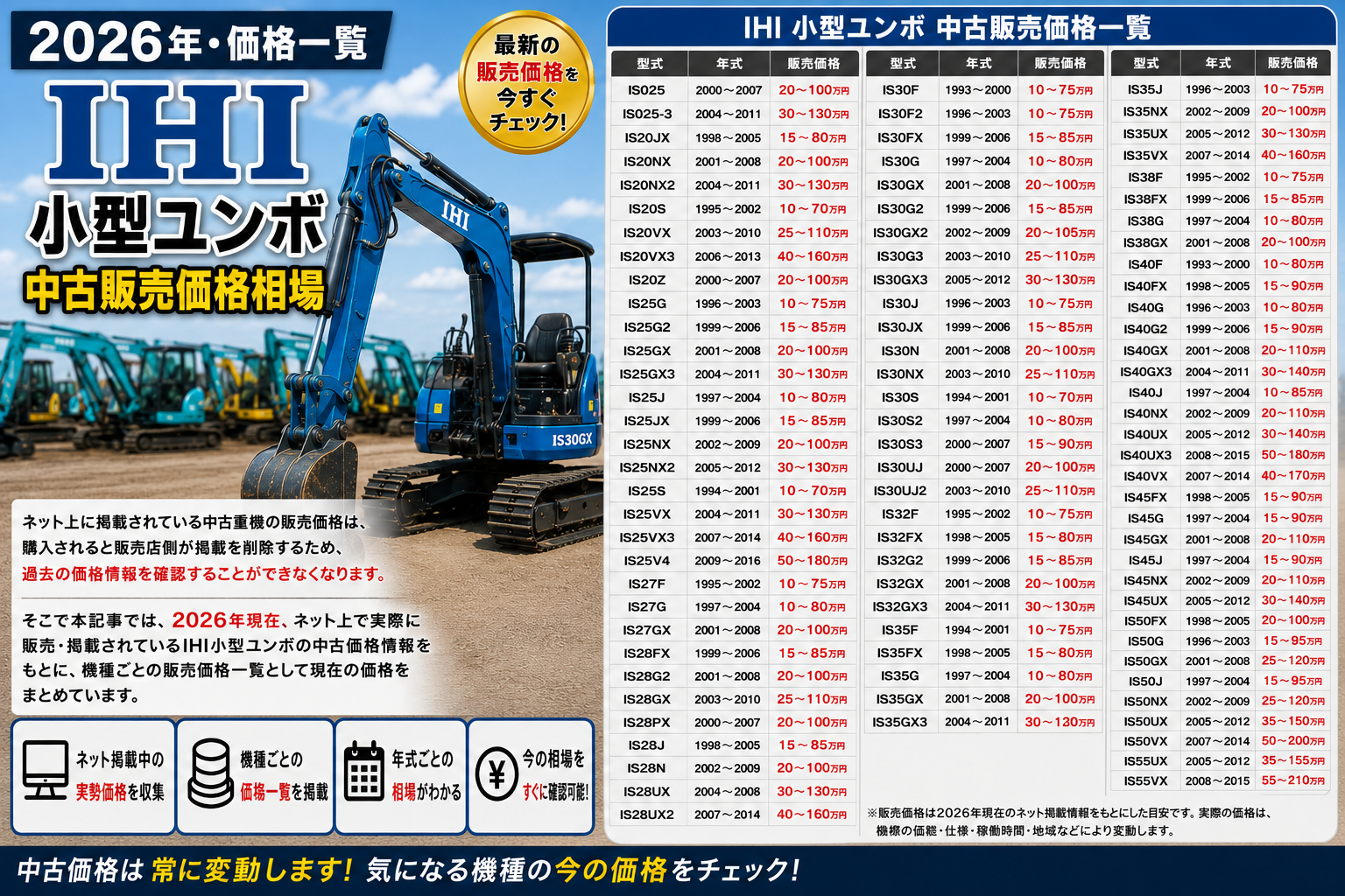 2026年 IHI ミニユンボ 中古販売価格相場一覧