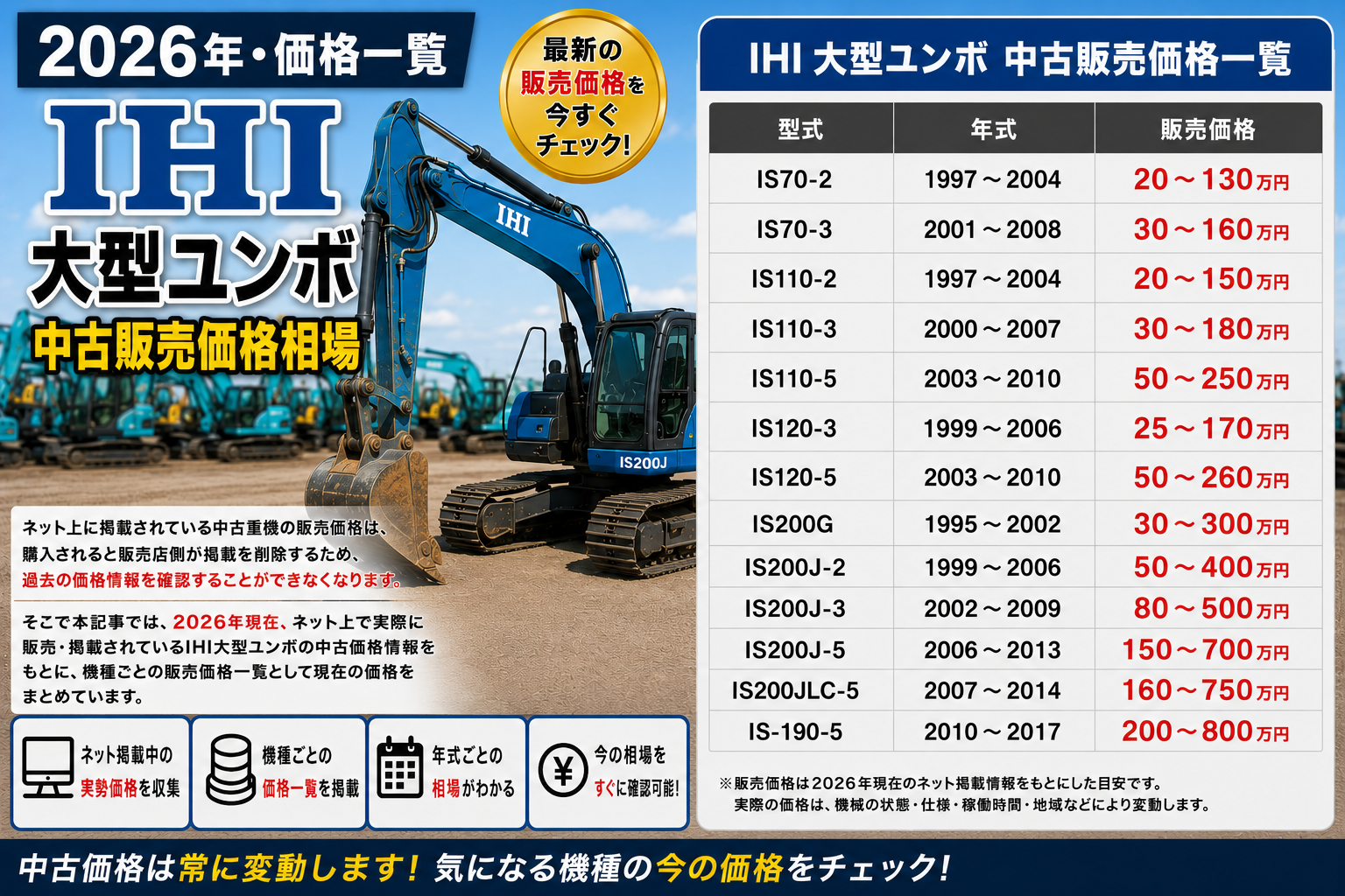 2026年 IHI 大型 ユンボ 中古販売価格相場一覧